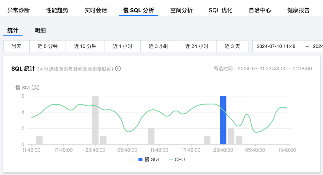 一句慢 SQL 执行 600 秒？！你咋不上天呢-明恒博客